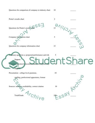 Pfizer Stock Analysis Paper