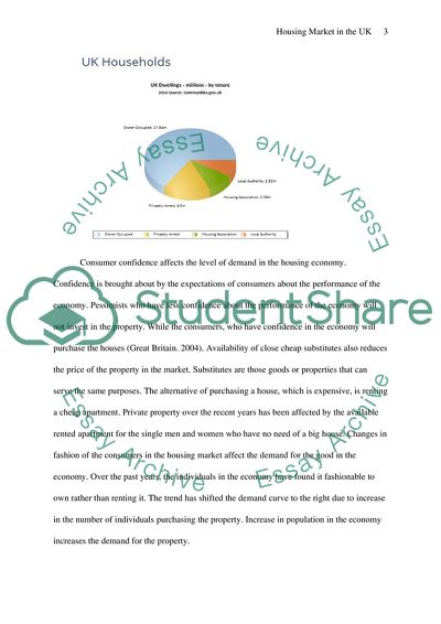 Housing Market in the UK