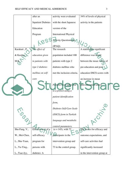 Defining Self-Efficacy and Medical Adherence