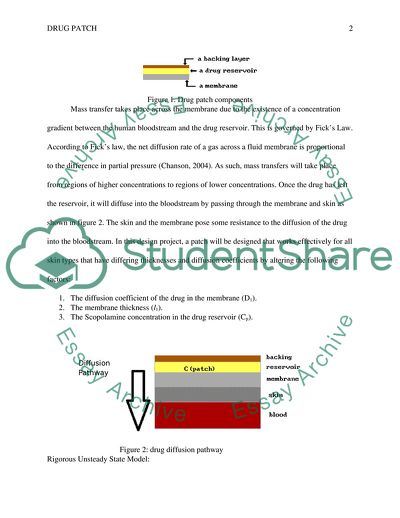 Drug Patch Key Parts and Basic Principles: Scopolamine