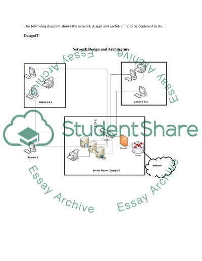 Assignment 1: Network Consultation for DesignIT