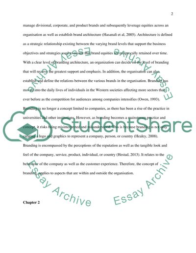 Branding: the Brand Development Process