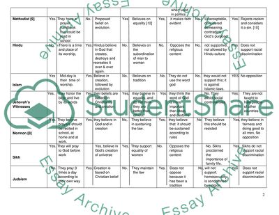 Religious Impact Matrix