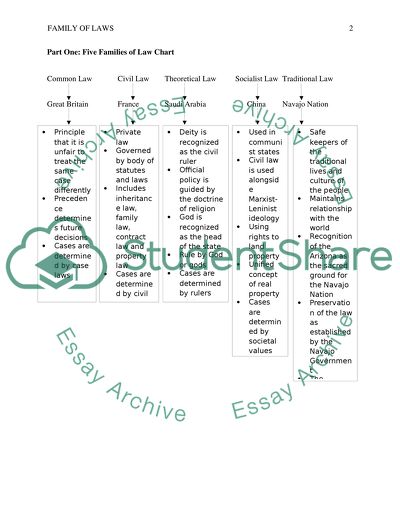 Family of Law Issues