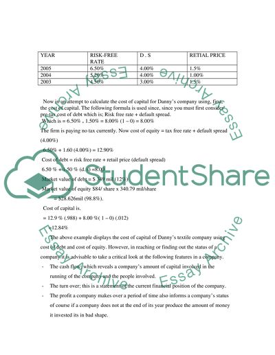 Fundamental Elements of Business