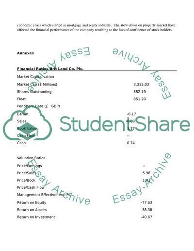 Description of British Land Company Plc