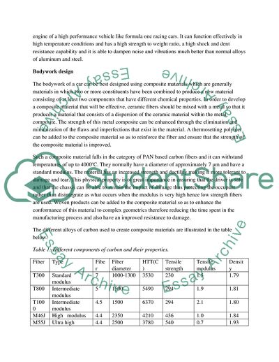 Formula Student Racing Design