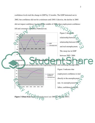 Concepts and Problems in Macroeconomics