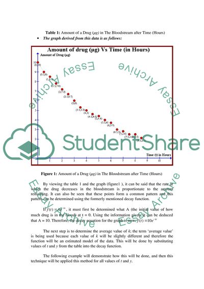 Modelling the Amount of a Drug in the Bloodstream