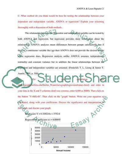 Annual Income and Amount Spent on Car