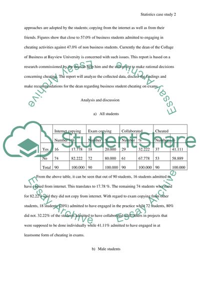 Ethical Behavior of Business Students at Bayview University