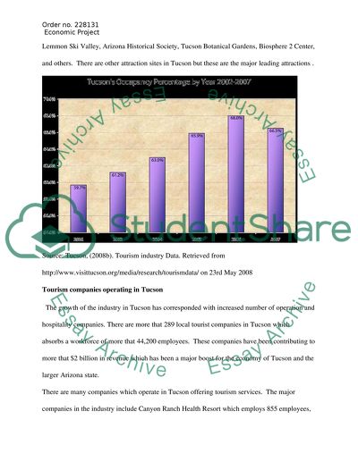 Tourism Industry in Arizona