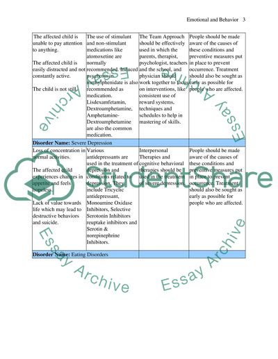 Emotional and Behavior Disorders
