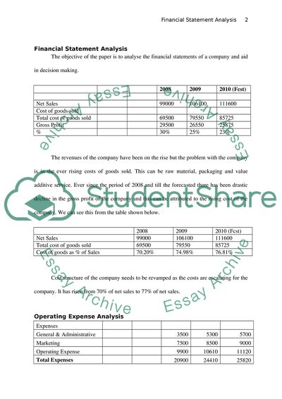 Financial Performance Analysis
