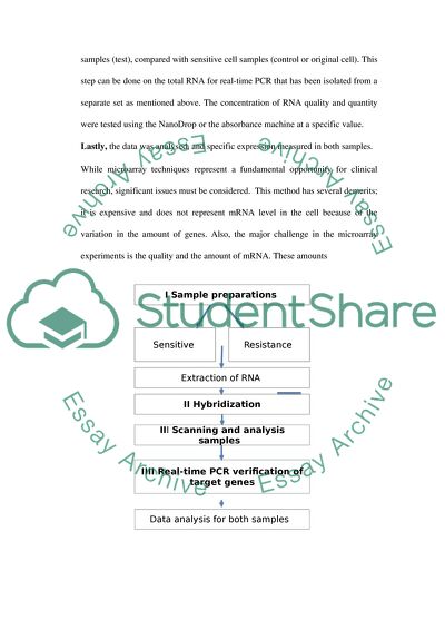 Way of Identifying Genes that Have Developed Resistance to Targeted Therapies in Molecular Cancer