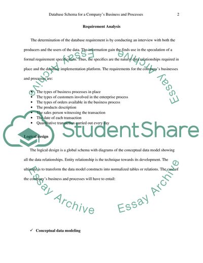 Database Schema for a Companys Business and Processes