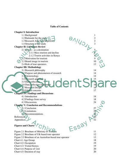 Brand image of Kenya as a destination