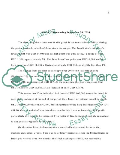 Finance- Global Stock Markets