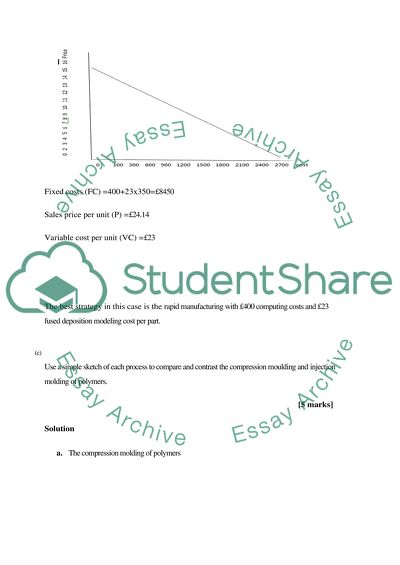 Manufactring system/ course work