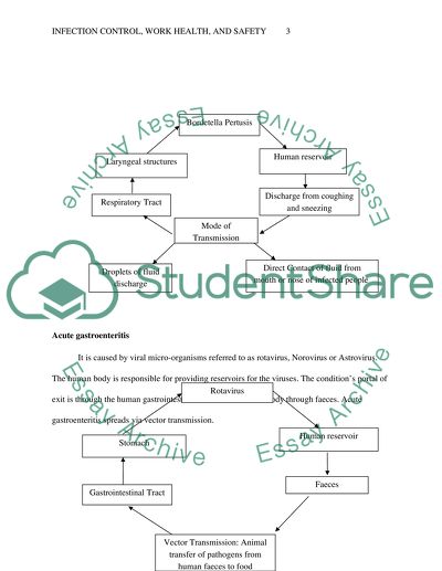 Infection Control, Work Health and Safety