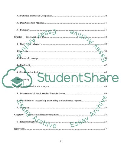 Significance of Microfinance in Developing Economies