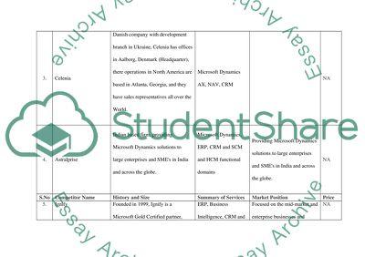 Competitor Analysis Table