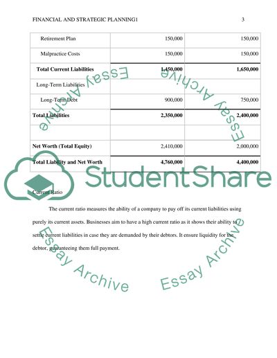 Financial and Strategic Planning1