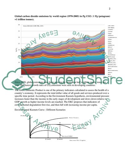 World Map of CO2 Emissions