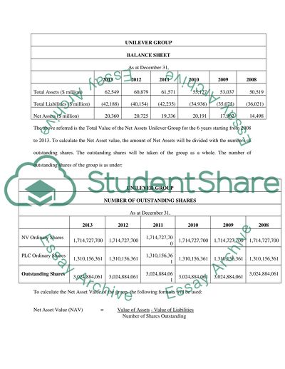 Executive summary of unilever picture