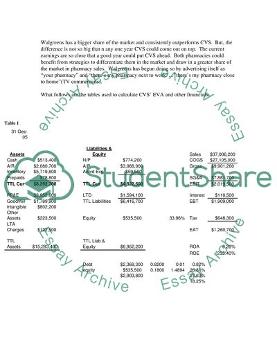 EVA Calculation and comparison
