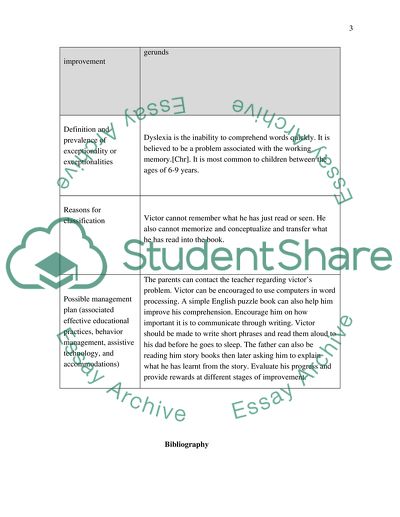 Creating a Student Profile for a Mock Case Study