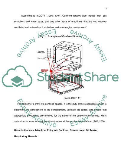 The Hazards and Procedure for Entry into Enclosed Spaces on an Oil Tanker