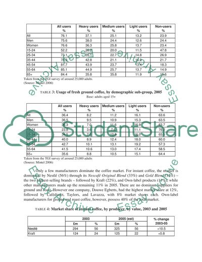 Marketing and Brand Management: UK Coffee Industry