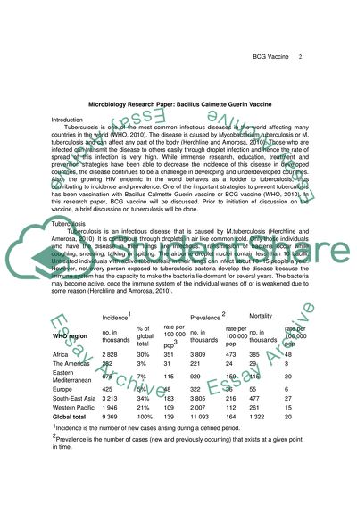 Bacillus Calmette Guerin Vaccine