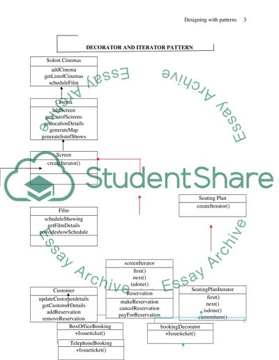 Designing with Patterns
