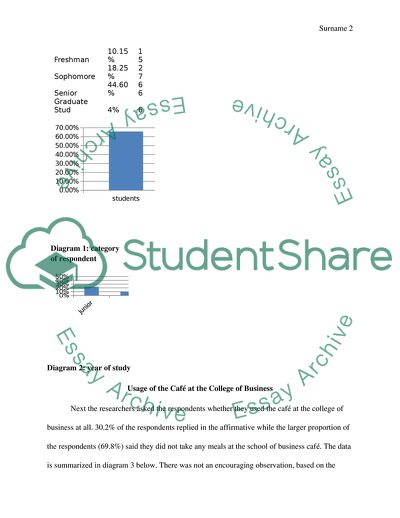 Feasibility of Establishing a Caf in the College of Technology
