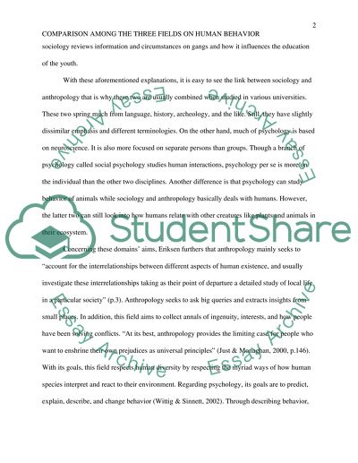Human Behavior Perspectives Comparison