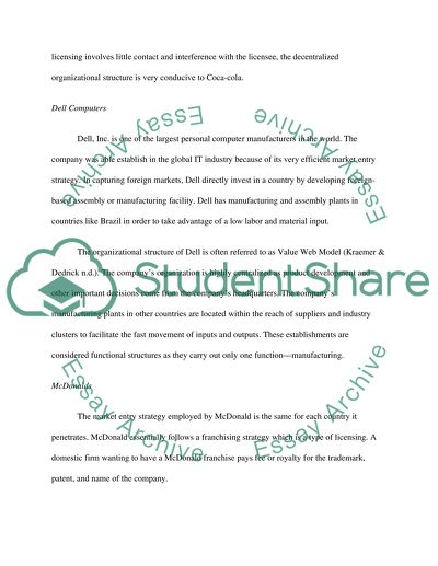 International Business Practices