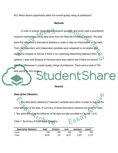 Online Rating of Professors