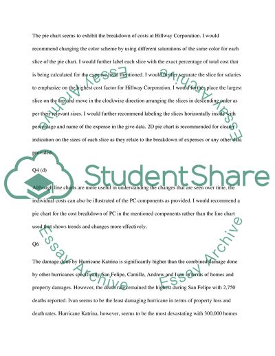 Hurricane Katrinas Damage