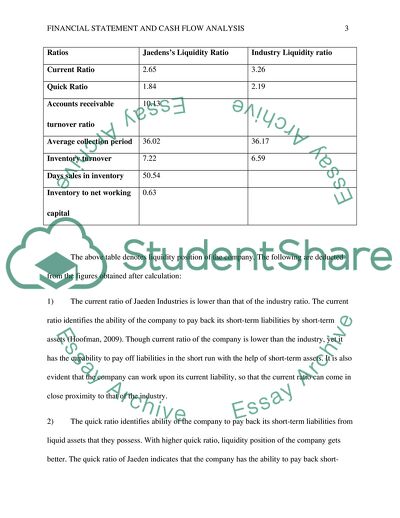 Financial Statement and Cash Flow Analysis