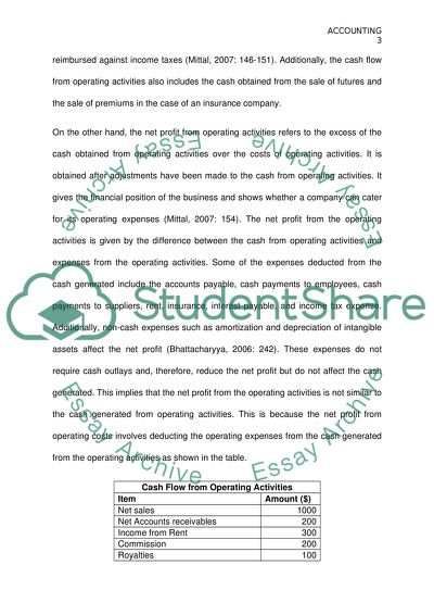 Cash flow in business organizations (Accounting)