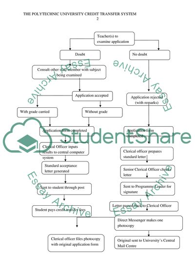 Workflow design and management