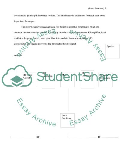 The Principles of the Super-heterodyne Receiver, Automatic Control in AM and FM Receivers