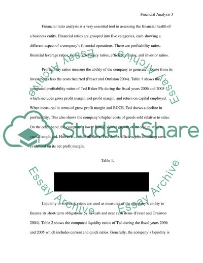 Financial Analysis for Ted Baker Plc