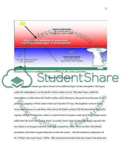 Ozone and the climate: the depleting truth