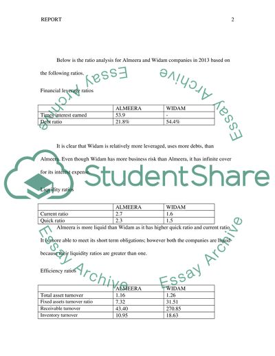 Ratio Analysis for Almeera and Widam Companies