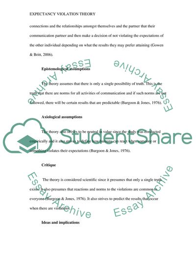 Expectancy Violation Theory
