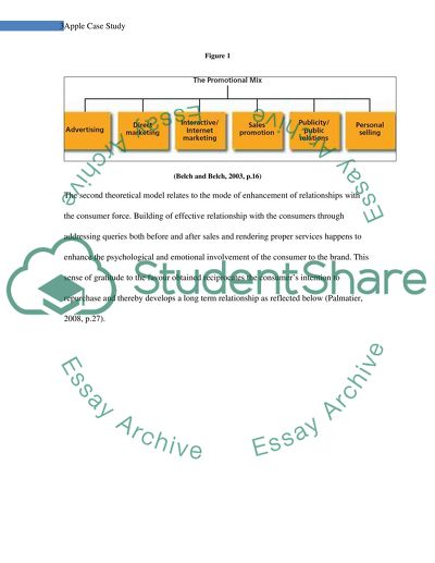 Apple Market Analysis