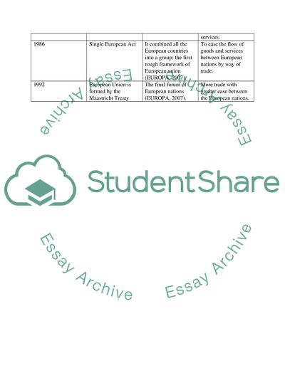 Field of Social Welfare Policy
